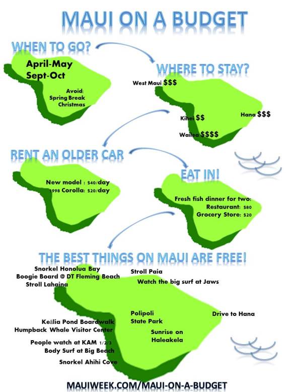 Maui on a Budget Infographic
